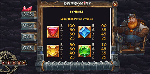 Dwarf Mine Paytable 2