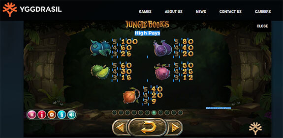 Jungle Book Paytable