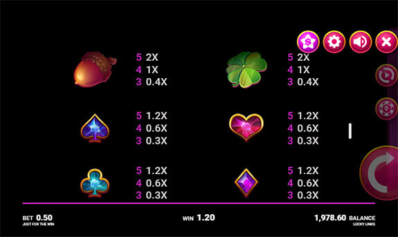 Lucky Links Paytable