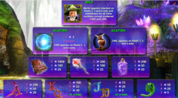 Merlin’s Millions Paytable 1