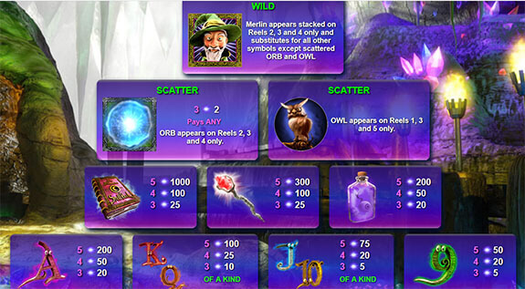 Merlin’s Millions Paytable 1