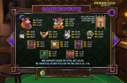 Poker Dog Paytable
