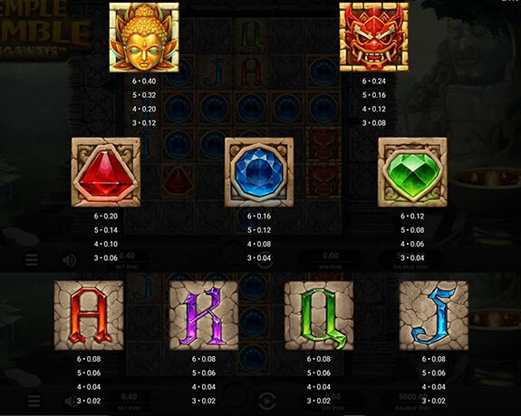 Temple Tumble Megaways Paytable