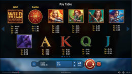 Wild Warriors Paytable
