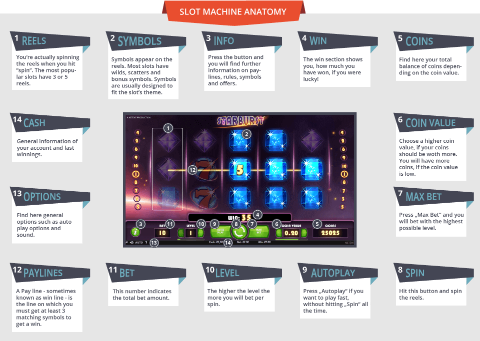 slotmachineanatomy 1