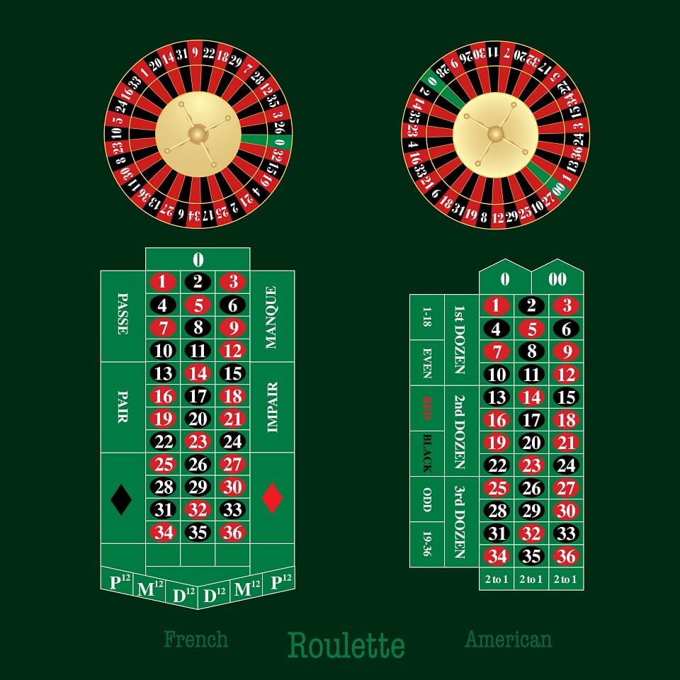 American Roulette French Roulette