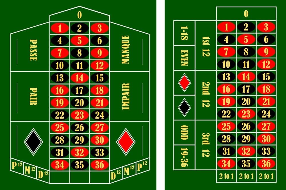 French vs American Roulette