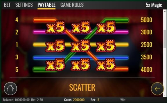 5xMagic 2 e1535079187701