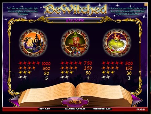 Bewitched 2 e1538637286431