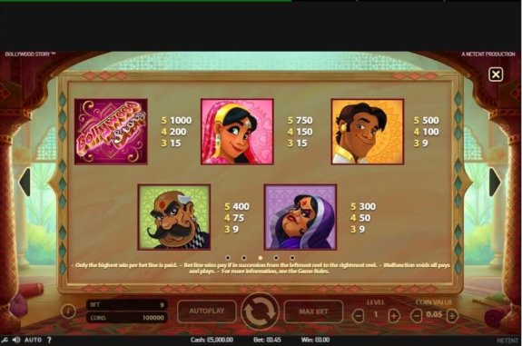 Bollywood Story 2 e1535003327788