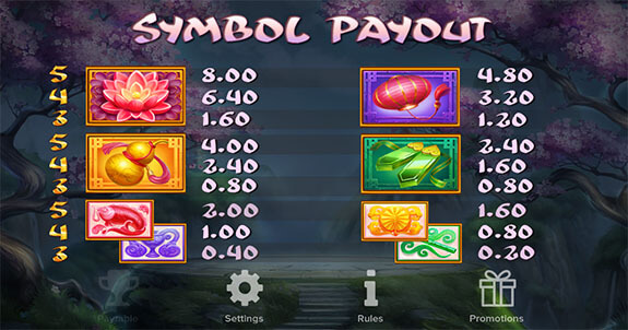Chi Paytable