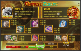 Chinese Zodiac 2 e1535546780239