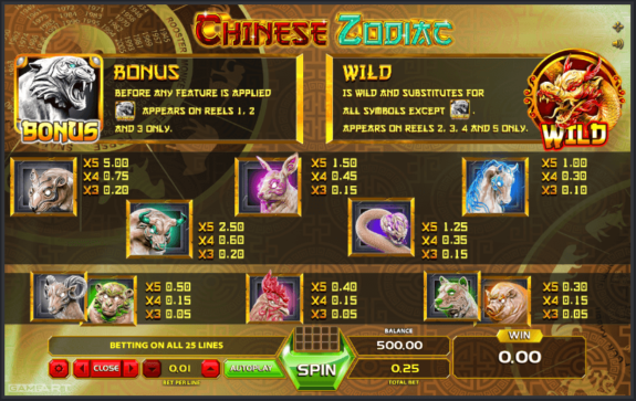 Chinese Zodiac 2 e1535546780239