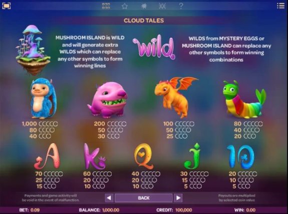 Cloud Tales 2 e1538117541522