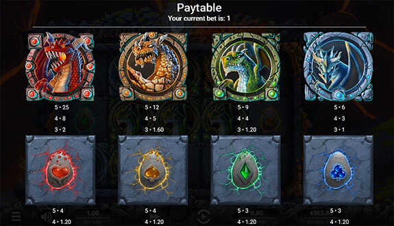 Dragons Awakening Paytable 1