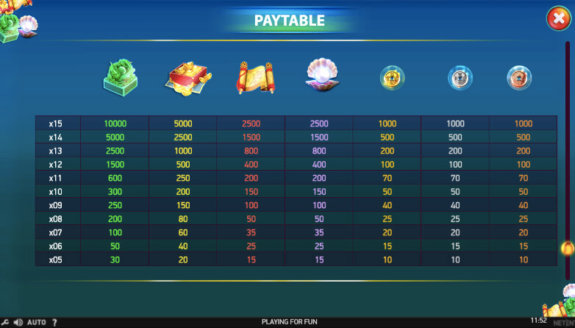 East Sea Dragon King Paytable e1601557748397