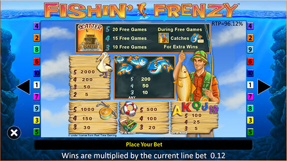 Fishin Frenzy Paytable