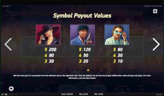 Hotline Slot Paytable e1534334588540