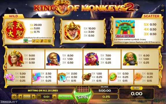 King of Monkeys 2 2 e1535551183361