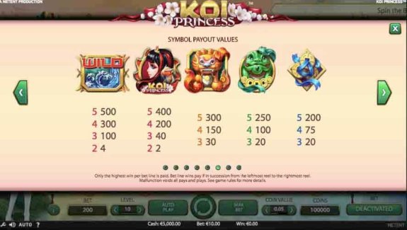 Koi Princess Paytable e1534243223380