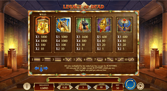 Legacy of Dead Slot 3