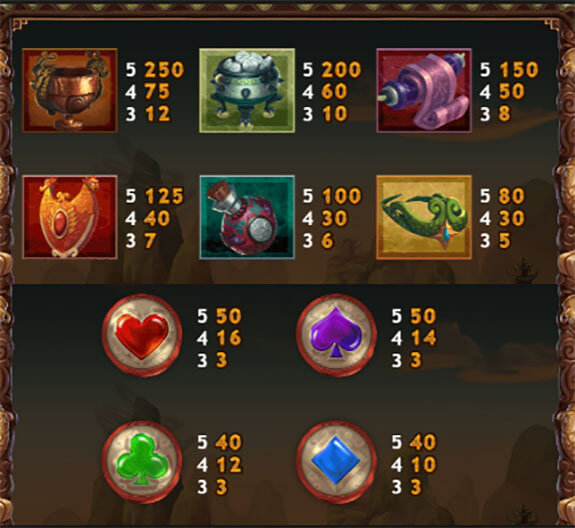 Legend of the Golden Monkey Paytable
