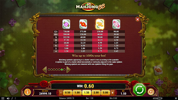 Mahjong 88 Paytable