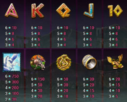 Medusa Megaways Paytable