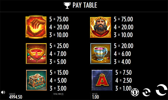 Midas Golden Touch Paytable