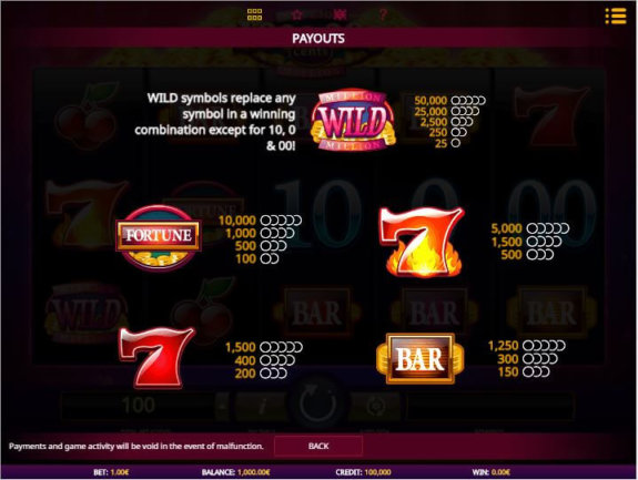 Million Cents 2 e1539585357775