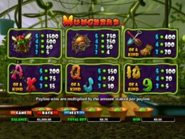 Munchers 2 e1539255233473