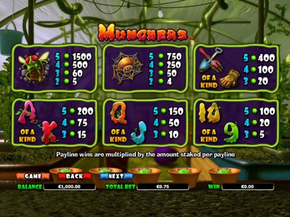 Munchers 2 e1539255233473