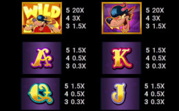 Rockabilly Wolves Paytable 3