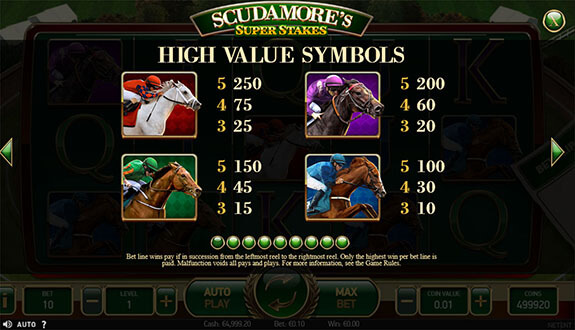 Scudamores Super Stakes Paytable 1