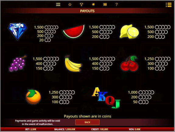 Super Fast Hot Hot 2 e1541413013638