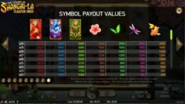 The Legend of Shangri La Cluster Pays 2 e1536752069684