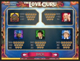 The Love Guru 2 e1542639340309