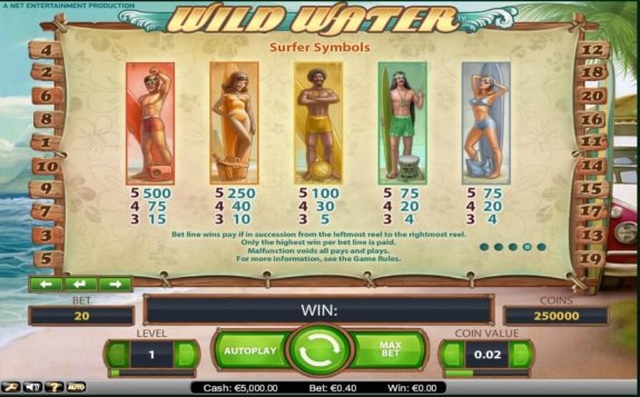 Wild Water 2 e1534852641878