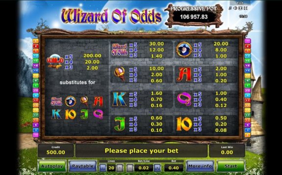 Wizard of odds 2 e1537259733986