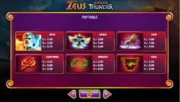 Zeus God of Thunder 2 e1545983714828